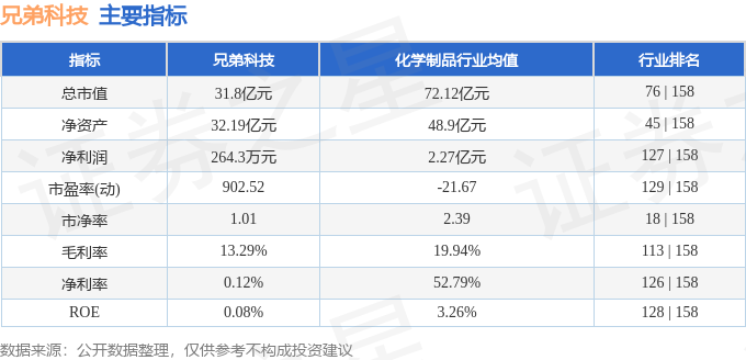 兄弟科技股票行情最新消息，深度解析市場(chǎng)走勢(shì)與前景展望，兄弟科技股票最新行情解析，市場(chǎng)走勢(shì)深度探討與前景展望