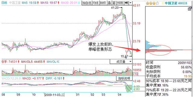 中國(guó)衛(wèi)星股票代碼，探索航天科技領(lǐng)域的投資機(jī)會(huì)，中國(guó)衛(wèi)星股票代碼揭秘，航天科技領(lǐng)域的投資機(jī)遇探索