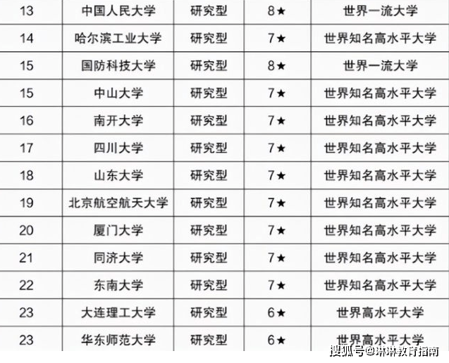 揭秘國內(nèi)最新排名，985高校實(shí)力大比拼，國內(nèi)最新排名揭曉，985高校實(shí)力震撼比拼