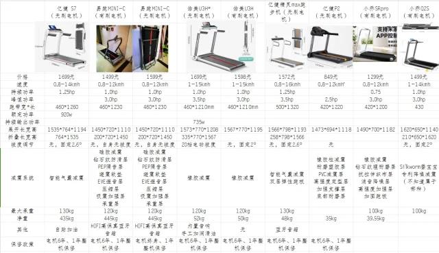 跑步機(jī)價(jià)格大解密，最便宜多少錢一臺(tái)？，跑步機(jī)價(jià)格揭秘，最低價(jià)格是多少？