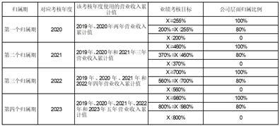 三中三免費(fèi)公開(kāi)期期三中三,系統(tǒng)化評(píng)估說(shuō)明_運(yùn)動(dòng)版64.141