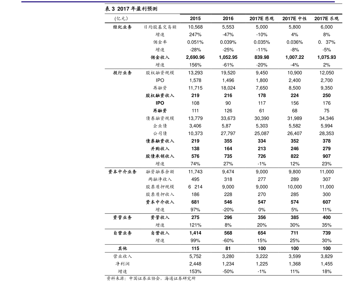 北京同城快遞價(jià)格表，全面解析與比較，北京同城快遞價(jià)格全面解析與比較指南