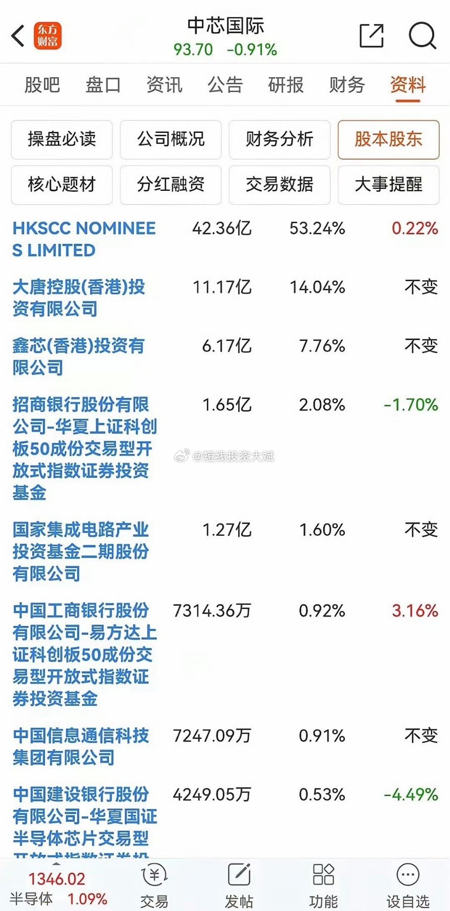 中芯國(guó)際股票前景怎么樣？深度解析其未來發(fā)展?jié)摿εc風(fēng)險(xiǎn)挑戰(zhàn)，中芯國(guó)際股票前景深度解析，未來發(fā)展?jié)摿εc風(fēng)險(xiǎn)挑戰(zhàn)展望