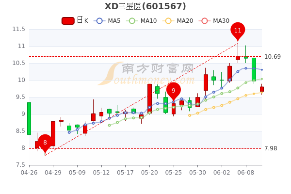 三星股票，投資前景、市場(chǎng)分析與發(fā)展趨勢(shì)，三星股票投資前景深度解析，市場(chǎng)分析與發(fā)展趨勢(shì)展望