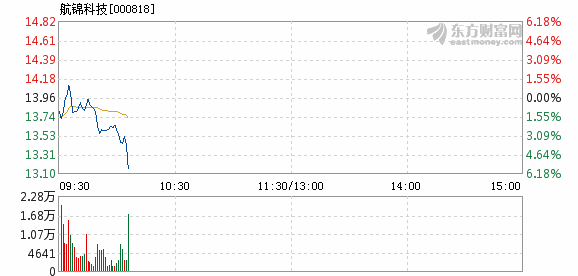 航錦科技最新消息公告，航錦科技最新消息公告，揭秘行業(yè)新動態(tài)與未來發(fā)展前景