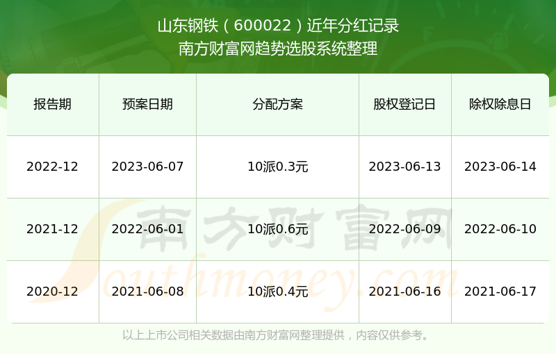 最新動(dòng)態(tài)，關(guān)于600022股票行情查詢的全面解讀，全面解讀，最新600022股票行情查詢動(dòng)態(tài)分析