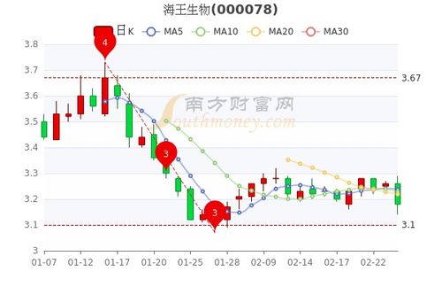 海王生物股票股吧深度解析，海王生物股票股吧深度解析與探討