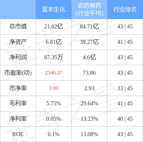 關(guān)于藍(lán)豐生化股票行情深度解析（代碼，002513），藍(lán)豐生化股票行情深度解析（股票代碼，002513）