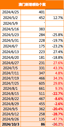 2025年澳門精準(zhǔn)免費大全，探索未來的預(yù)測與機遇，澳門未來展望，2025年精準(zhǔn)預(yù)測與機遇揭秘