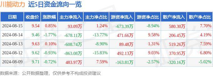 川能動力最新利好消息引領(lǐng)企業(yè)走向新高峰，川能動力利好消息助力企業(yè)邁向新高峰