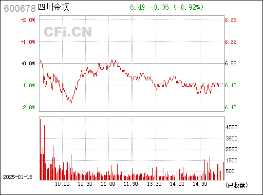 關于四川金頂股票行情的全面解析（股票代碼，600678），四川金頂股票行情全面解析及股票代碼（600678）