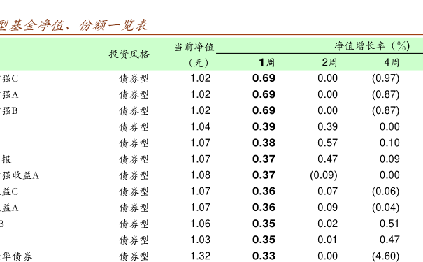 關(guān)于基金今日凈值——聚焦000727基金深度解析，基金今日凈值深度解析，聚焦代碼為000727的基金分析