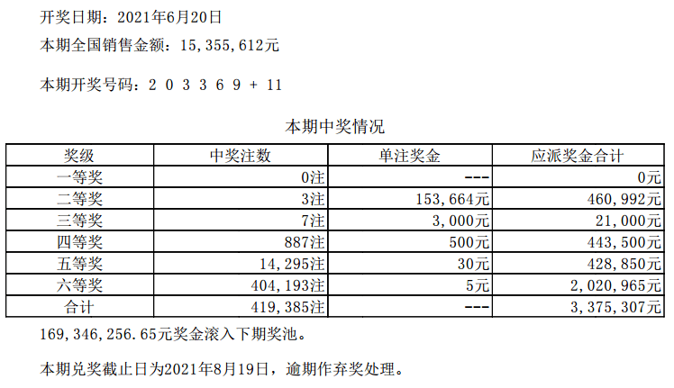 澳門六開彩 第3頁