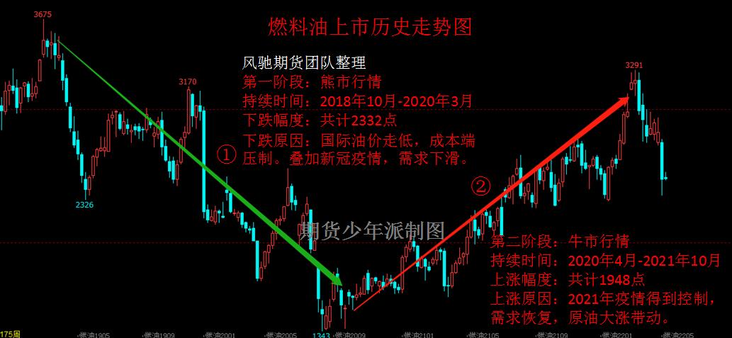 原油期貨走勢(shì)圖今日價(jià)格分析與市場(chǎng)洞察，今日原油期貨走勢(shì)圖價(jià)格分析及市場(chǎng)洞察