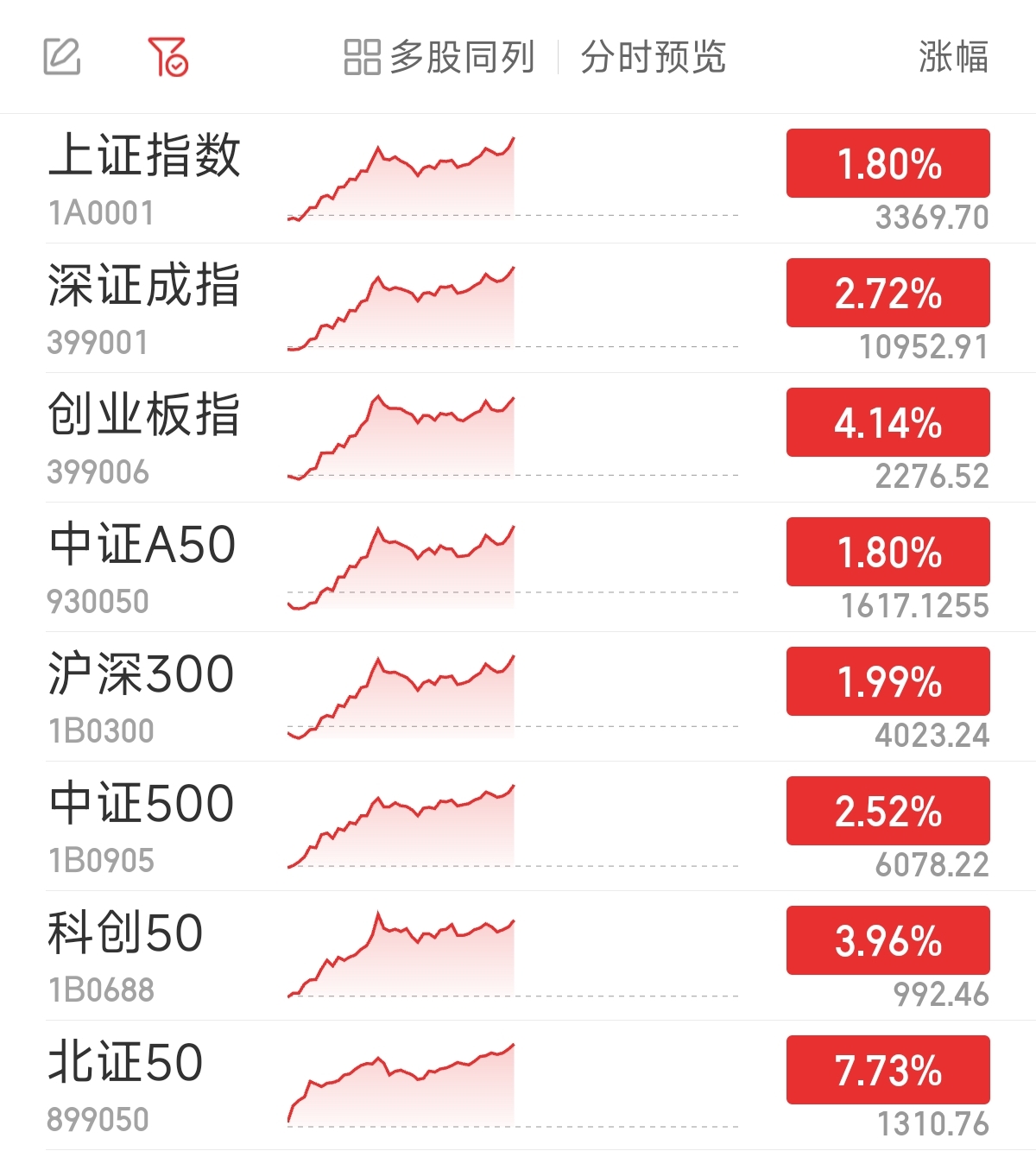 金證股份與同花順，數(shù)字化時(shí)代的金融科技創(chuàng)新引領(lǐng)者，金證股份與同花順，數(shù)字化時(shí)代的金融科技創(chuàng)新引領(lǐng)者地位