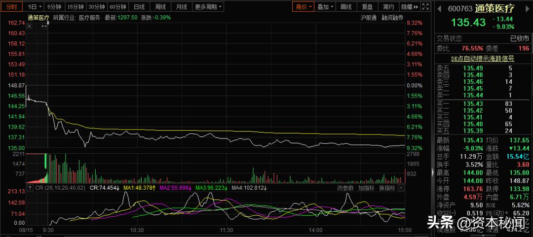 通策醫(yī)療股吧，探索醫(yī)療行業(yè)的明星企業(yè)，通策醫(yī)療股吧，探索明星企業(yè)在醫(yī)療行業(yè)的崛起之路