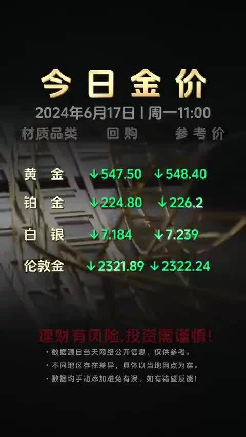 黃金市場展望，未來黃金價格能否降至每克500元以下？，黃金市場未來展望，黃金價格能否跌破每克500元大關？