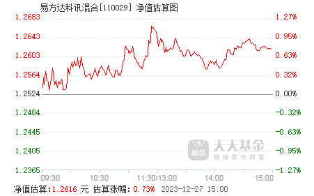 關(guān)于基金凈值，解析與探討110029基金凈值的最新動(dòng)態(tài)，解析與探討，基金凈值最新動(dòng)態(tài)——聚焦110029基金凈值解析