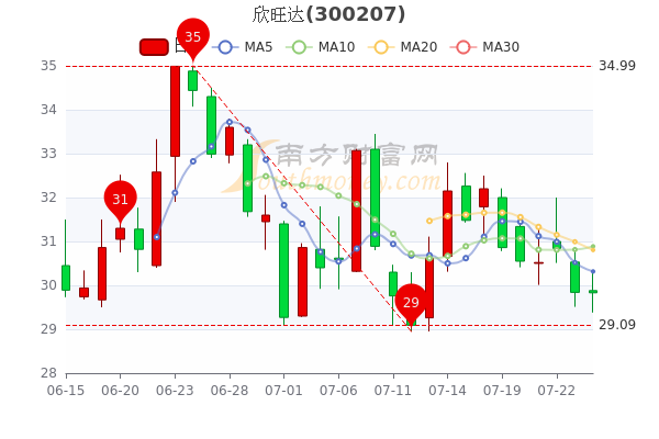 掌握最新動態(tài)，000752股票行情查詢?nèi)娼馕觯?00752股票行情解析，最新動態(tài)全面掌握