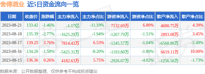 關(guān)于股票行情走勢(shì)分析，探索600702股票的動(dòng)態(tài)，探索股票動(dòng)態(tài)，解析股票代碼600702的走勢(shì)分析