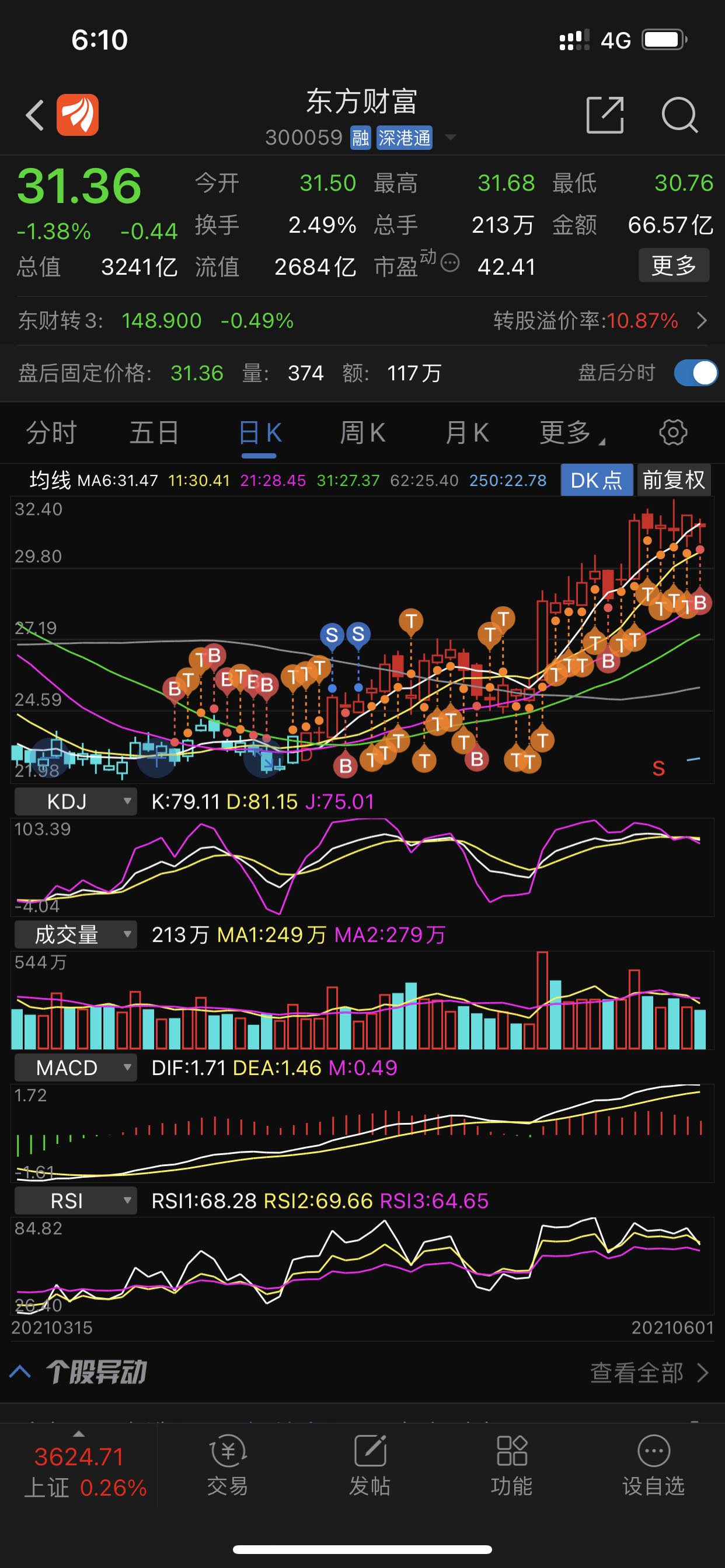 東方財(cái)富股吧分析討論社區(qū)——投資者的智慧匯聚之地，東方財(cái)富股吧分析討論社區(qū)，投資者智慧匯聚的熱門(mén)交流平臺(tái)