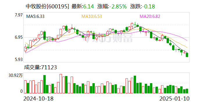 深度解析，中牧股份——畜牧業(yè)領(lǐng)域的領(lǐng)軍者（股票代碼，600195），深度解析，中牧股份——畜牧業(yè)領(lǐng)域的領(lǐng)軍巨頭（股票代碼，600195）