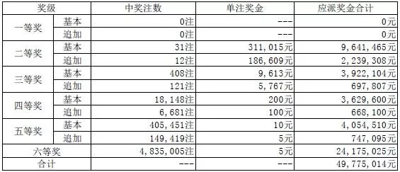 澳門天天開(kāi)獎(jiǎng)碼結(jié)果2025開(kāi)獎(jiǎng)，探索彩票背后的秘密，澳門天天開(kāi)獎(jiǎng)碼結(jié)果探索，彩票背后的秘密與2025開(kāi)獎(jiǎng)揭曉