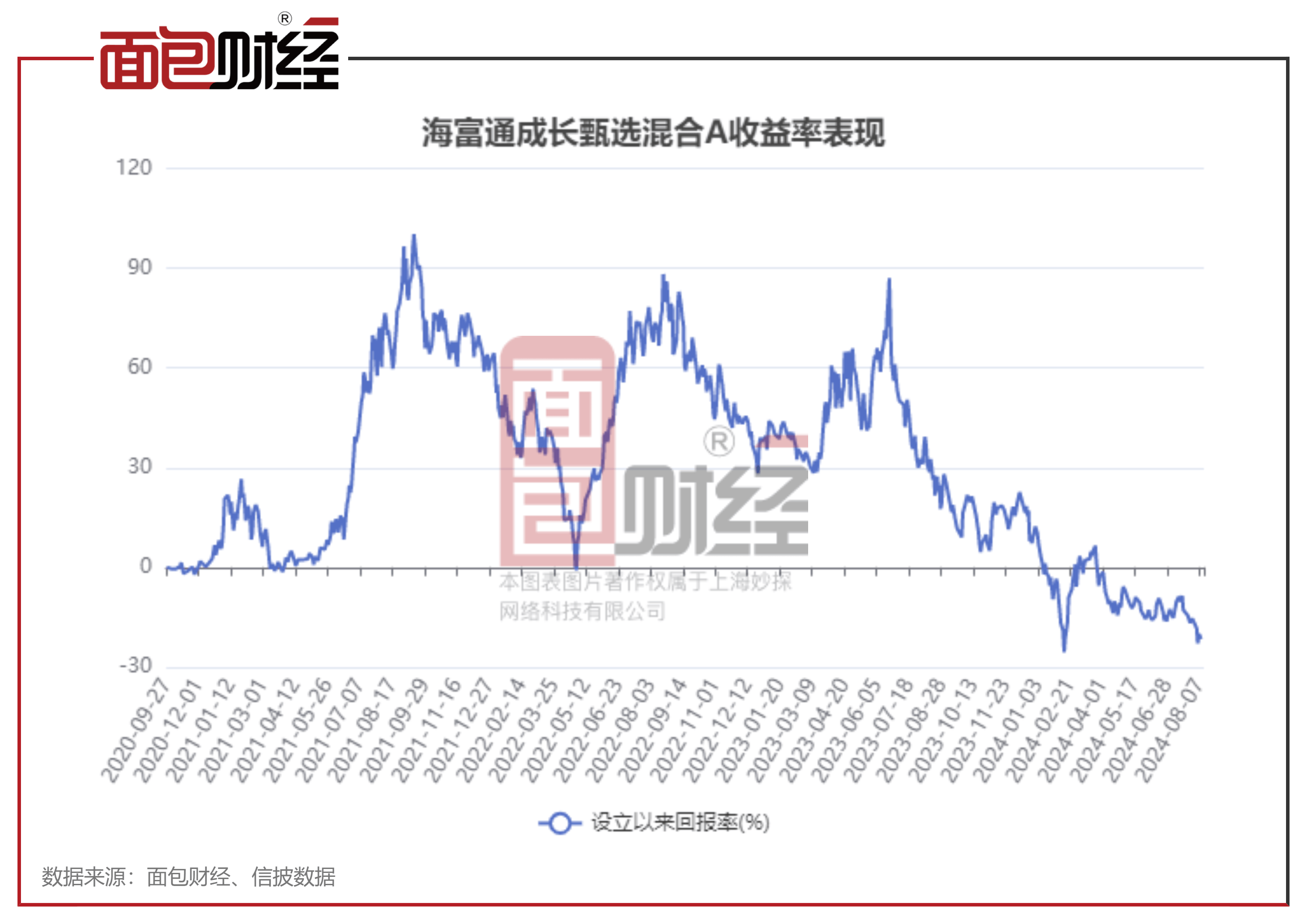 海富通二號(hào)精選基金凈值查詢——全面了解您的投資情況，海富通二號(hào)精選基金凈值查詢，全面洞悉您的投資狀況