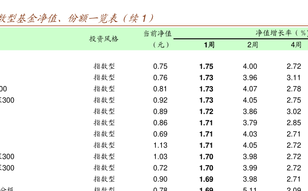 關(guān)于基金凈值，探索今日000259基金的凈值表現(xiàn)，今日基金凈值表現(xiàn)解析，聚焦000259基金的表現(xiàn)與洞察