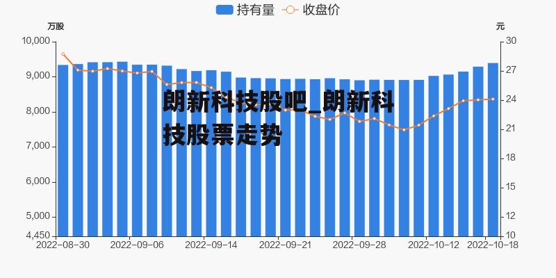 朗新科技股吧，探索前沿科技，引領未來發(fā)展，朗新科技股吧，探索前沿科技，引領未來發(fā)展之路