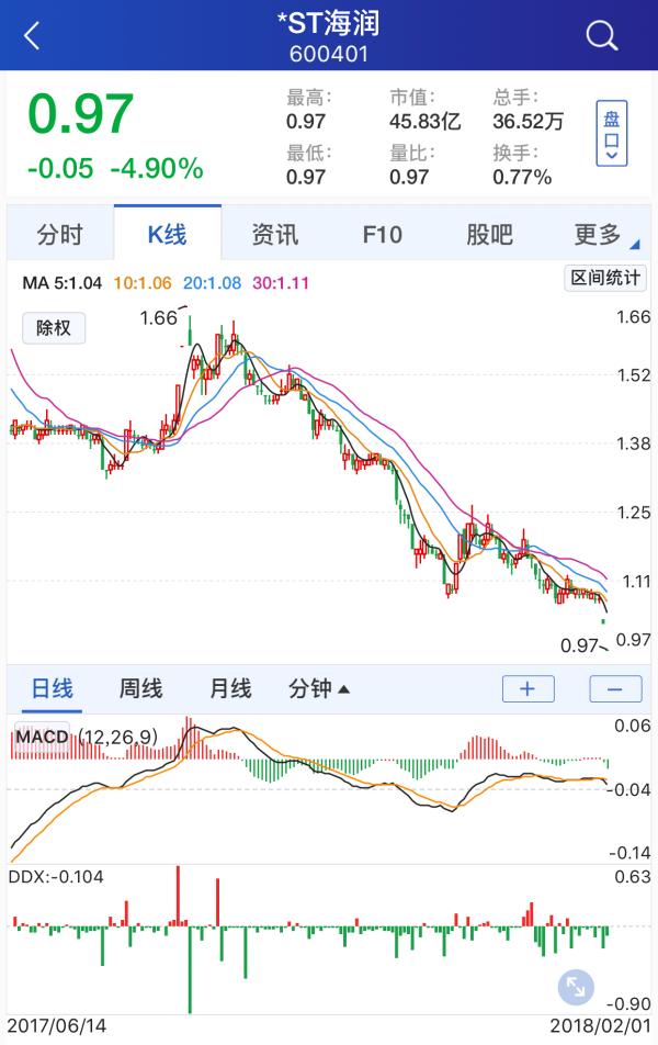 ST海潤股吧，深度解析與前景展望，ST海潤股吧深度解析及前景展望