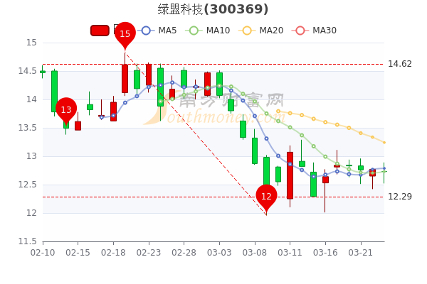 綠盟科技股票股吧，深度解析與前景展望，綠盟科技股票股吧深度解析及前景展望