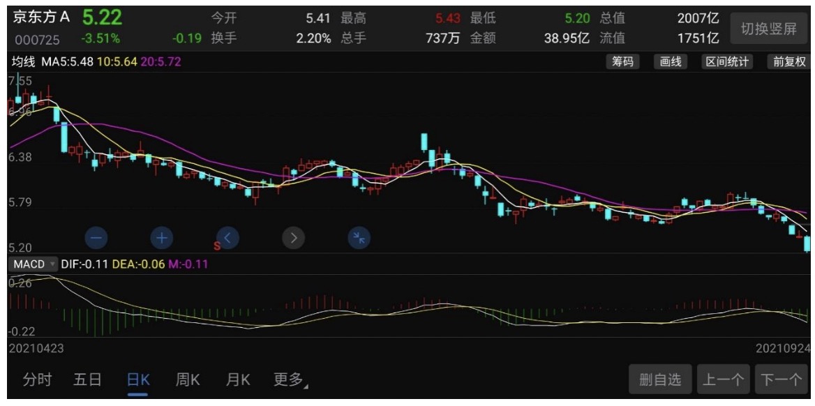 夢(mèng)想之翼 第6頁(yè)