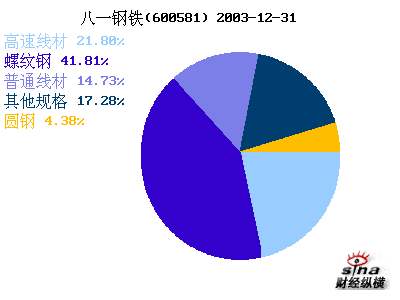 八一鋼鐵千股千評(píng)，深度解析與前景展望，八一鋼鐵千股千評(píng)，深度解析及前景展望