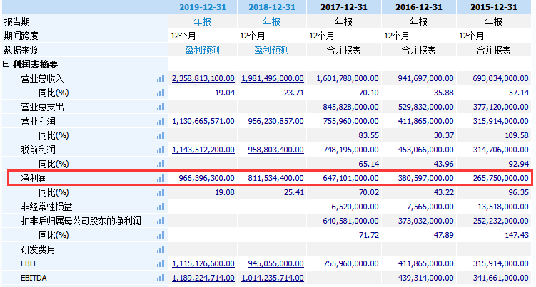 關(guān)于300990目標(biāo)價(jià)多少的SEO文章，揭秘300990目標(biāo)價(jià)的秘密，專業(yè)SEO文章解讀