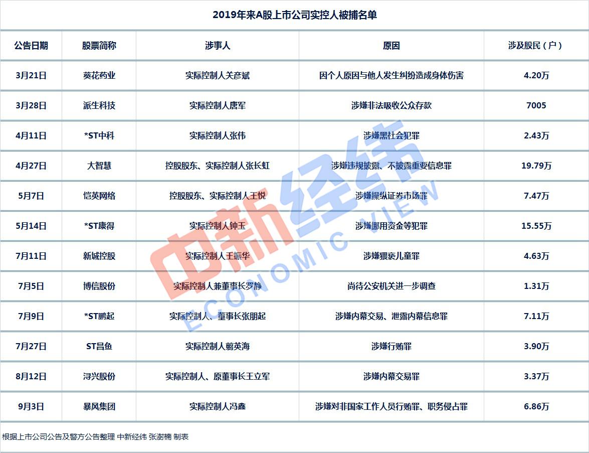 ST昌魚最新消息，行業(yè)趨勢、公司動態(tài)與市場展望，ST昌魚最新動態(tài)與行業(yè)趨勢展望，公司動態(tài)、市場展望及行業(yè)發(fā)展趨勢分析