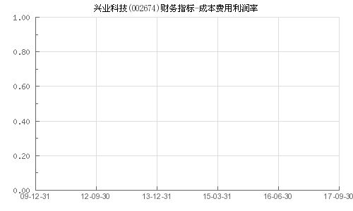 興業(yè)科技（股票代碼，002674）的全方位解析與前景展望，興業(yè)科技（股票代碼，002674）深度解析及未來前景展望