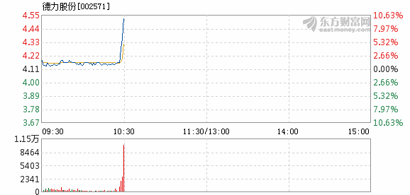 德力股份，驚人的11個(gè)漲停，揭示背后的秘密，德力股份，揭秘漲停背后的秘密，11次漲停驚人表現(xiàn)！