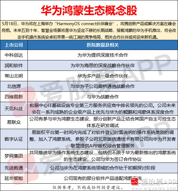 華為鴻蒙概念股，引領(lǐng)未來的科技新浪潮，華為鴻蒙概念股，科技新浪潮的引領(lǐng)者