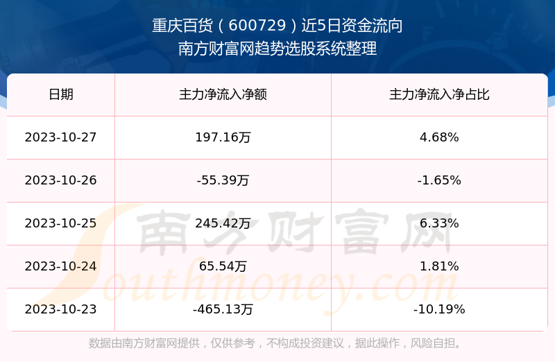 重慶百貨股吧——探索600729的魅力與價(jià)值，重慶百貨股吧——揭秘600729股票的魅力與價(jià)值潛力