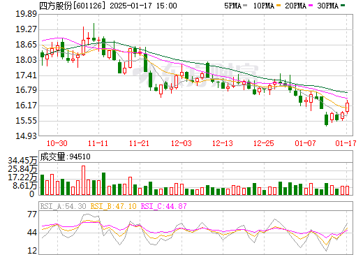 四方股份股票行情分析與展望，四方股份股票行情分析與未來展望