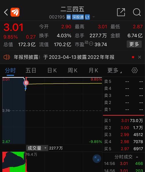 二三四五股票股吧最新消息全面解析，二三四五股票股吧最新消息全面解讀