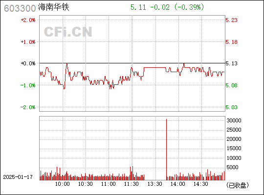 揭秘?cái)?shù)字代碼背后的秘密，探索603300的多維含義，揭秘?cái)?shù)字代碼的秘密，探索數(shù)字603300的多維含義