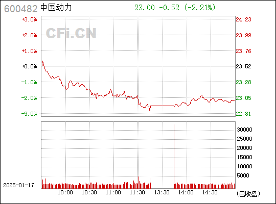 中國動(dòng)力（600482）股吧，解析其背后的潛力與價(jià)值，中國動(dòng)力（600482）股吧深度解析，探究潛力與價(jià)值