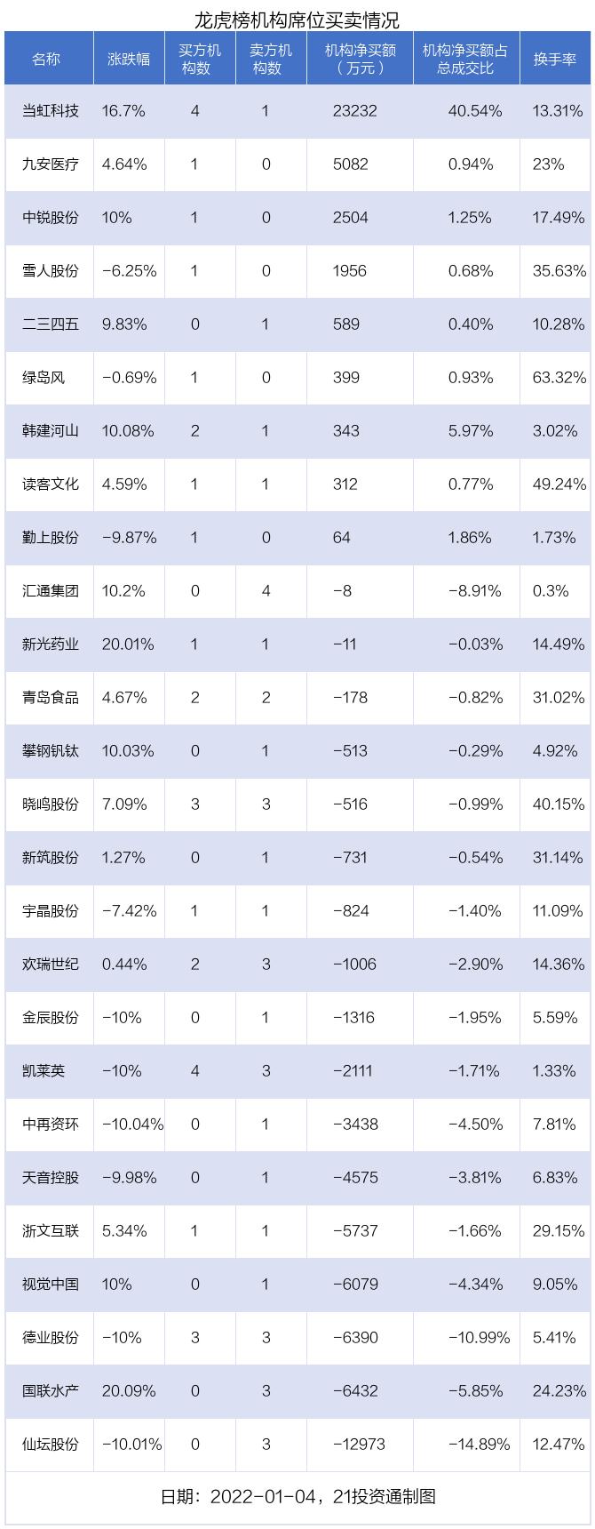 夢(mèng)想之城 第4頁(yè)