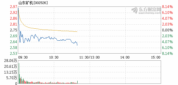 山東礦機(jī)股票行情深度解析，山東礦機(jī)股票行情全面解析