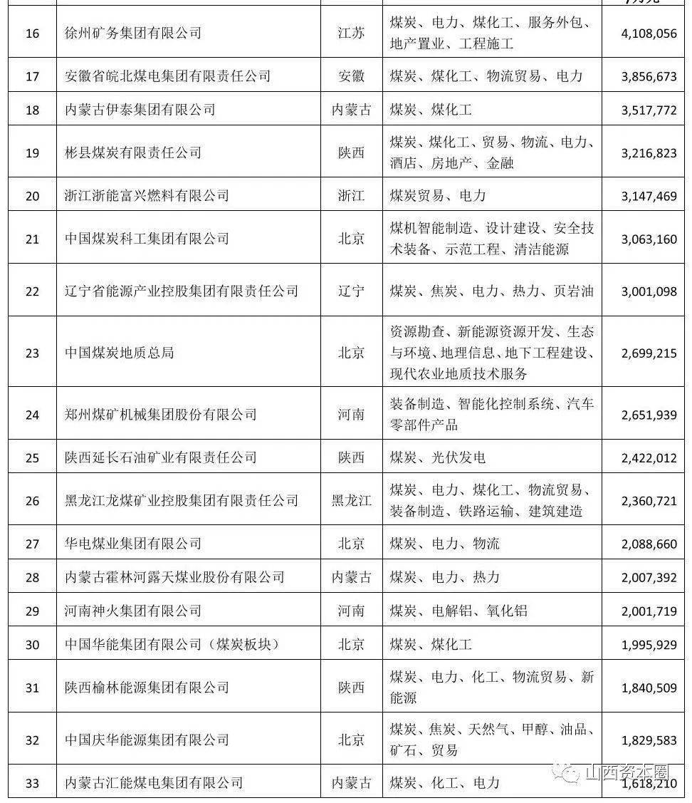 煤炭龍頭股排名及其市場影響力，煤炭龍頭股排名及市場影響力分析