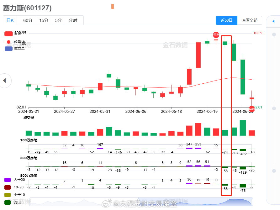 賽力斯股吧，探索601127股票的魅力與價(jià)值，賽力斯股吧，揭秘601127股票的魅力與價(jià)值探索