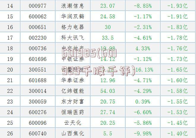 深度解析股票代碼601618，千股千評之我見，深度解析股票代碼601618，千股千評的獨(dú)特視角