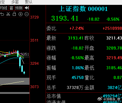 揭秘最新上證指數(shù)走勢(shì)，深度解析000001上證指數(shù)動(dòng)態(tài)，揭秘最新上證指數(shù)走勢(shì)動(dòng)態(tài)，深度分析000001上證指數(shù)變化趨勢(shì)